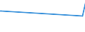 KN 40022000 /Exporte /Einheit = Preise (Euro/Tonne) /Partnerland: Ghana /Meldeland: Europäische Union /40022000:Butadien-kautschuk `br`, in Primärformen Oder in Platten, Blättern Oder Streifen