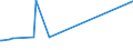 KN 40022000 /Exporte /Einheit = Preise (Euro/Tonne) /Partnerland: Aethiopien /Meldeland: Europäische Union /40022000:Butadien-kautschuk `br`, in Primärformen Oder in Platten, Blättern Oder Streifen