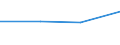 KN 40022000 /Exporte /Einheit = Preise (Euro/Tonne) /Partnerland: Madagaskar /Meldeland: Eur27 /40022000:Butadien-kautschuk `br`, in Primärformen Oder in Platten, Blättern Oder Streifen