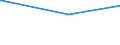 KN 40022000 /Exporte /Einheit = Preise (Euro/Tonne) /Partnerland: Groenland /Meldeland: Eur27_2020 /40022000:Butadien-kautschuk `br`, in Primärformen Oder in Platten, Blättern Oder Streifen