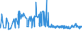 CN 40022000 /Exports /Unit = Prices (Euro/ton) /Partner: Mexico /Reporter: Eur27_2020 /40022000:Butadiene Rubber `br`, in Primary Forms or in Plates, Sheets or Strip