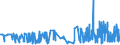 KN 40023100 /Exporte /Einheit = Preise (Euro/Tonne) /Partnerland: Griechenland /Meldeland: Eur27_2020 /40023100:Butylkautschuk `iir`, in Primärformen Oder in Platten, Blättern Oder Streifen