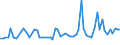 KN 40023100 /Exporte /Einheit = Preise (Euro/Tonne) /Partnerland: Ver.koenigreich(Nordirland) /Meldeland: Eur27_2020 /40023100:Butylkautschuk `iir`, in Primärformen Oder in Platten, Blättern Oder Streifen