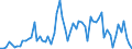 KN 40023100 /Exporte /Einheit = Preise (Euro/Tonne) /Partnerland: Ver.koenigreich(Ohne Nordirland) /Meldeland: Eur27_2020 /40023100:Butylkautschuk `iir`, in Primärformen Oder in Platten, Blättern Oder Streifen