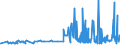 CN 40023100 /Exports /Unit = Prices (Euro/ton) /Partner: Luxembourg /Reporter: Eur27_2020 /40023100:Isobutylene Isoprene Rubber `iir`, in Primary Forms or in Plates, Sheets or Strip