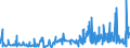 KN 40023100 /Exporte /Einheit = Preise (Euro/Tonne) /Partnerland: Norwegen /Meldeland: Eur27_2020 /40023100:Butylkautschuk `iir`, in Primärformen Oder in Platten, Blättern Oder Streifen