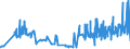 KN 40023100 /Exporte /Einheit = Preise (Euro/Tonne) /Partnerland: Lettland /Meldeland: Eur27_2020 /40023100:Butylkautschuk `iir`, in Primärformen Oder in Platten, Blättern Oder Streifen