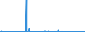 KN 40023100 /Exporte /Einheit = Preise (Euro/Tonne) /Partnerland: Polen /Meldeland: Eur27_2020 /40023100:Butylkautschuk `iir`, in Primärformen Oder in Platten, Blättern Oder Streifen