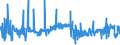 KN 40023100 /Exporte /Einheit = Preise (Euro/Tonne) /Partnerland: Ungarn /Meldeland: Eur27_2020 /40023100:Butylkautschuk `iir`, in Primärformen Oder in Platten, Blättern Oder Streifen