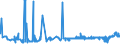 CN 40023100 /Exports /Unit = Prices (Euro/ton) /Partner: Romania /Reporter: Eur27_2020 /40023100:Isobutylene Isoprene Rubber `iir`, in Primary Forms or in Plates, Sheets or Strip