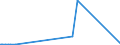 KN 40023100 /Exporte /Einheit = Preise (Euro/Tonne) /Partnerland: Albanien /Meldeland: Eur27_2020 /40023100:Butylkautschuk `iir`, in Primärformen Oder in Platten, Blättern Oder Streifen