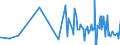 KN 40023100 /Exporte /Einheit = Preise (Euro/Tonne) /Partnerland: Weissrussland /Meldeland: Eur27_2020 /40023100:Butylkautschuk `iir`, in Primärformen Oder in Platten, Blättern Oder Streifen