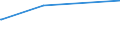 KN 40023100 /Exporte /Einheit = Preise (Euro/Tonne) /Partnerland: Aserbaidschan /Meldeland: Eur27_2020 /40023100:Butylkautschuk `iir`, in Primärformen Oder in Platten, Blättern Oder Streifen