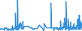 KN 40023100 /Exporte /Einheit = Preise (Euro/Tonne) /Partnerland: Slowenien /Meldeland: Eur27_2020 /40023100:Butylkautschuk `iir`, in Primärformen Oder in Platten, Blättern Oder Streifen