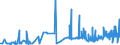 KN 40023100 /Exporte /Einheit = Preise (Euro/Tonne) /Partnerland: Kroatien /Meldeland: Eur27_2020 /40023100:Butylkautschuk `iir`, in Primärformen Oder in Platten, Blättern Oder Streifen