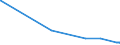 KN 40023100 /Exporte /Einheit = Preise (Euro/Tonne) /Partnerland: Algerien /Meldeland: Eur27_2020 /40023100:Butylkautschuk `iir`, in Primärformen Oder in Platten, Blättern Oder Streifen