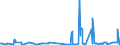 KN 40023100 /Exporte /Einheit = Preise (Euro/Tonne) /Partnerland: Aegypten /Meldeland: Eur27_2020 /40023100:Butylkautschuk `iir`, in Primärformen Oder in Platten, Blättern Oder Streifen