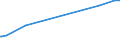 KN 40023100 /Exporte /Einheit = Preise (Euro/Tonne) /Partnerland: Elfenbeink. /Meldeland: Eur27_2020 /40023100:Butylkautschuk `iir`, in Primärformen Oder in Platten, Blättern Oder Streifen