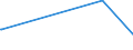 KN 40023100 /Exporte /Einheit = Preise (Euro/Tonne) /Partnerland: Uganda /Meldeland: Eur27_2020 /40023100:Butylkautschuk `iir`, in Primärformen Oder in Platten, Blättern Oder Streifen