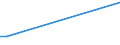 KN 40023100 /Exporte /Einheit = Preise (Euro/Tonne) /Partnerland: Groenland /Meldeland: Europäische Union /40023100:Butylkautschuk `iir`, in Primärformen Oder in Platten, Blättern Oder Streifen