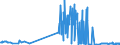 KN 40023900 /Exporte /Einheit = Preise (Euro/Tonne) /Partnerland: Irland /Meldeland: Eur27_2020 /40023900:Chlorbutylkautschuk und Brombutylkautschuk `ciir` Oder `biir`, in Primärformen Oder in Platten, Blättern Oder Streifen