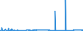 KN 40023900 /Exporte /Einheit = Preise (Euro/Tonne) /Partnerland: Daenemark /Meldeland: Eur27_2020 /40023900:Chlorbutylkautschuk und Brombutylkautschuk `ciir` Oder `biir`, in Primärformen Oder in Platten, Blättern Oder Streifen