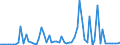 KN 40023900 /Exporte /Einheit = Preise (Euro/Tonne) /Partnerland: Ver.koenigreich(Ohne Nordirland) /Meldeland: Eur27_2020 /40023900:Chlorbutylkautschuk und Brombutylkautschuk `ciir` Oder `biir`, in Primärformen Oder in Platten, Blättern Oder Streifen