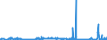 KN 40023900 /Exporte /Einheit = Preise (Euro/Tonne) /Partnerland: Oesterreich /Meldeland: Eur27_2020 /40023900:Chlorbutylkautschuk und Brombutylkautschuk `ciir` Oder `biir`, in Primärformen Oder in Platten, Blättern Oder Streifen