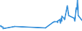 KN 40023900 /Exporte /Einheit = Preise (Euro/Tonne) /Partnerland: Bosn.-herzegowina /Meldeland: Europäische Union /40023900:Chlorbutylkautschuk und Brombutylkautschuk `ciir` Oder `biir`, in Primärformen Oder in Platten, Blättern Oder Streifen