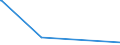 KN 40023900 /Exporte /Einheit = Preise (Euro/Tonne) /Partnerland: Libyen /Meldeland: Europäische Union /40023900:Chlorbutylkautschuk und Brombutylkautschuk `ciir` Oder `biir`, in Primärformen Oder in Platten, Blättern Oder Streifen