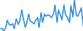 KN 40024900 /Exporte /Einheit = Preise (Euro/Tonne) /Partnerland: Ver.koenigreich(Ohne Nordirland) /Meldeland: Eur27_2020 /40024900:Chloropren `chlorbutadien`-kautschuk `cr`, in Primärformen Oder in Platten, Blättern Oder Streifen (Ausg. Latex)