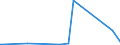 KN 40024900 /Exporte /Einheit = Preise (Euro/Tonne) /Partnerland: Island /Meldeland: Eur27_2020 /40024900:Chloropren `chlorbutadien`-kautschuk `cr`, in Primärformen Oder in Platten, Blättern Oder Streifen (Ausg. Latex)