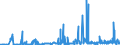 KN 40024900 /Exporte /Einheit = Preise (Euro/Tonne) /Partnerland: Norwegen /Meldeland: Eur27_2020 /40024900:Chloropren `chlorbutadien`-kautschuk `cr`, in Primärformen Oder in Platten, Blättern Oder Streifen (Ausg. Latex)