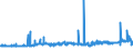 KN 40024900 /Exporte /Einheit = Preise (Euro/Tonne) /Partnerland: Schweden /Meldeland: Eur27_2020 /40024900:Chloropren `chlorbutadien`-kautschuk `cr`, in Primärformen Oder in Platten, Blättern Oder Streifen (Ausg. Latex)