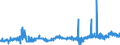 KN 40024900 /Exporte /Einheit = Preise (Euro/Tonne) /Partnerland: Oesterreich /Meldeland: Eur27_2020 /40024900:Chloropren `chlorbutadien`-kautschuk `cr`, in Primärformen Oder in Platten, Blättern Oder Streifen (Ausg. Latex)