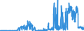 KN 40024900 /Exporte /Einheit = Preise (Euro/Tonne) /Partnerland: Estland /Meldeland: Eur27_2020 /40024900:Chloropren `chlorbutadien`-kautschuk `cr`, in Primärformen Oder in Platten, Blättern Oder Streifen (Ausg. Latex)