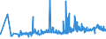 KN 40024900 /Exporte /Einheit = Preise (Euro/Tonne) /Partnerland: Slowakei /Meldeland: Eur27_2020 /40024900:Chloropren `chlorbutadien`-kautschuk `cr`, in Primärformen Oder in Platten, Blättern Oder Streifen (Ausg. Latex)