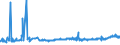 KN 40024900 /Exporte /Einheit = Preise (Euro/Tonne) /Partnerland: Ungarn /Meldeland: Eur27_2020 /40024900:Chloropren `chlorbutadien`-kautschuk `cr`, in Primärformen Oder in Platten, Blättern Oder Streifen (Ausg. Latex)