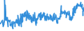 KN 40024900 /Exporte /Einheit = Preise (Euro/Tonne) /Partnerland: Rumaenien /Meldeland: Eur27_2020 /40024900:Chloropren `chlorbutadien`-kautschuk `cr`, in Primärformen Oder in Platten, Blättern Oder Streifen (Ausg. Latex)