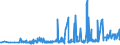 KN 40024900 /Exporte /Einheit = Preise (Euro/Tonne) /Partnerland: Kroatien /Meldeland: Eur27_2020 /40024900:Chloropren `chlorbutadien`-kautschuk `cr`, in Primärformen Oder in Platten, Blättern Oder Streifen (Ausg. Latex)