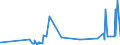 KN 40024900 /Exporte /Einheit = Preise (Euro/Tonne) /Partnerland: Ehem.jug.rep.mazed /Meldeland: Eur27_2020 /40024900:Chloropren `chlorbutadien`-kautschuk `cr`, in Primärformen Oder in Platten, Blättern Oder Streifen (Ausg. Latex)