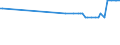 KN 40024900 /Exporte /Einheit = Preise (Euro/Tonne) /Partnerland: Mali /Meldeland: Europäische Union /40024900:Chloropren `chlorbutadien`-kautschuk `cr`, in Primärformen Oder in Platten, Blättern Oder Streifen (Ausg. Latex)