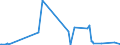 KN 40024900 /Exporte /Einheit = Preise (Euro/Tonne) /Partnerland: Kap Verde /Meldeland: Eur27_2020 /40024900:Chloropren `chlorbutadien`-kautschuk `cr`, in Primärformen Oder in Platten, Blättern Oder Streifen (Ausg. Latex)