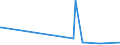 KN 40024900 /Exporte /Einheit = Preise (Euro/Tonne) /Partnerland: Ghana /Meldeland: Europäische Union /40024900:Chloropren `chlorbutadien`-kautschuk `cr`, in Primärformen Oder in Platten, Blättern Oder Streifen (Ausg. Latex)