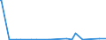 KN 40024900 /Exporte /Einheit = Preise (Euro/Tonne) /Partnerland: S.tome /Meldeland: Eur27_2020 /40024900:Chloropren `chlorbutadien`-kautschuk `cr`, in Primärformen Oder in Platten, Blättern Oder Streifen (Ausg. Latex)