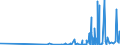 KN 40024900 /Exporte /Einheit = Preise (Euro/Tonne) /Partnerland: Angola /Meldeland: Eur27_2020 /40024900:Chloropren `chlorbutadien`-kautschuk `cr`, in Primärformen Oder in Platten, Blättern Oder Streifen (Ausg. Latex)