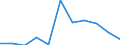 KN 40025100 /Exporte /Einheit = Preise (Euro/Tonne) /Partnerland: Belgien/Luxemburg /Meldeland: Eur27 /40025100:Latex von Acrylnitril-butadien-kautschuk `nbr`