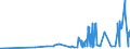 KN 40025100 /Exporte /Einheit = Preise (Euro/Tonne) /Partnerland: Luxemburg /Meldeland: Eur27_2020 /40025100:Latex von Acrylnitril-butadien-kautschuk `nbr`