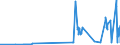 KN 40025100 /Exporte /Einheit = Preise (Euro/Tonne) /Partnerland: Bulgarien /Meldeland: Eur27_2020 /40025100:Latex von Acrylnitril-butadien-kautschuk `nbr`