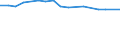 KN 40025100 /Exporte /Einheit = Preise (Euro/Tonne) /Partnerland: Weissrussland /Meldeland: Eur27_2020 /40025100:Latex von Acrylnitril-butadien-kautschuk `nbr`